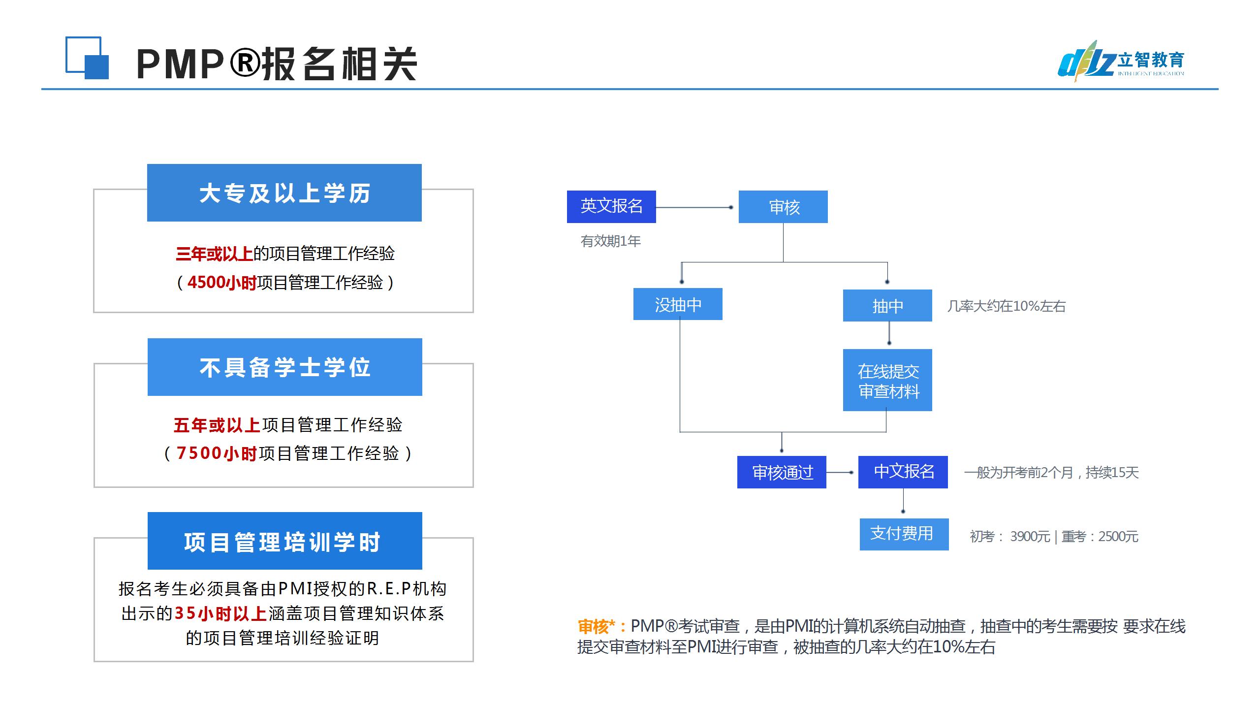 PMP介绍【立智教育集团】(1)_16.jpg