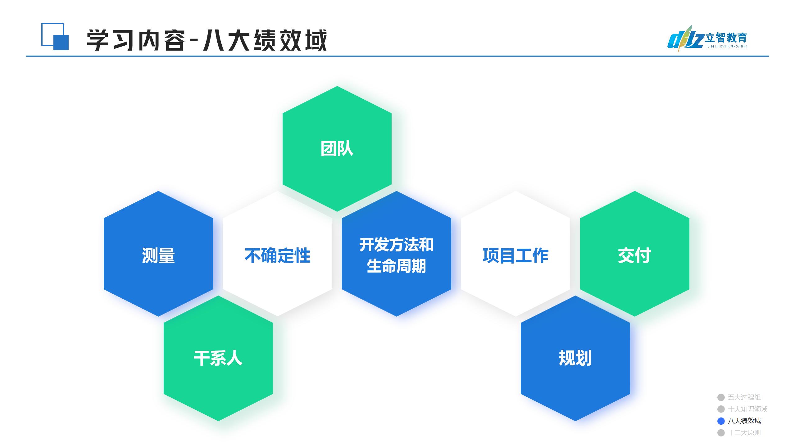 PMP介绍【立智教育集团】(1)_11.jpg