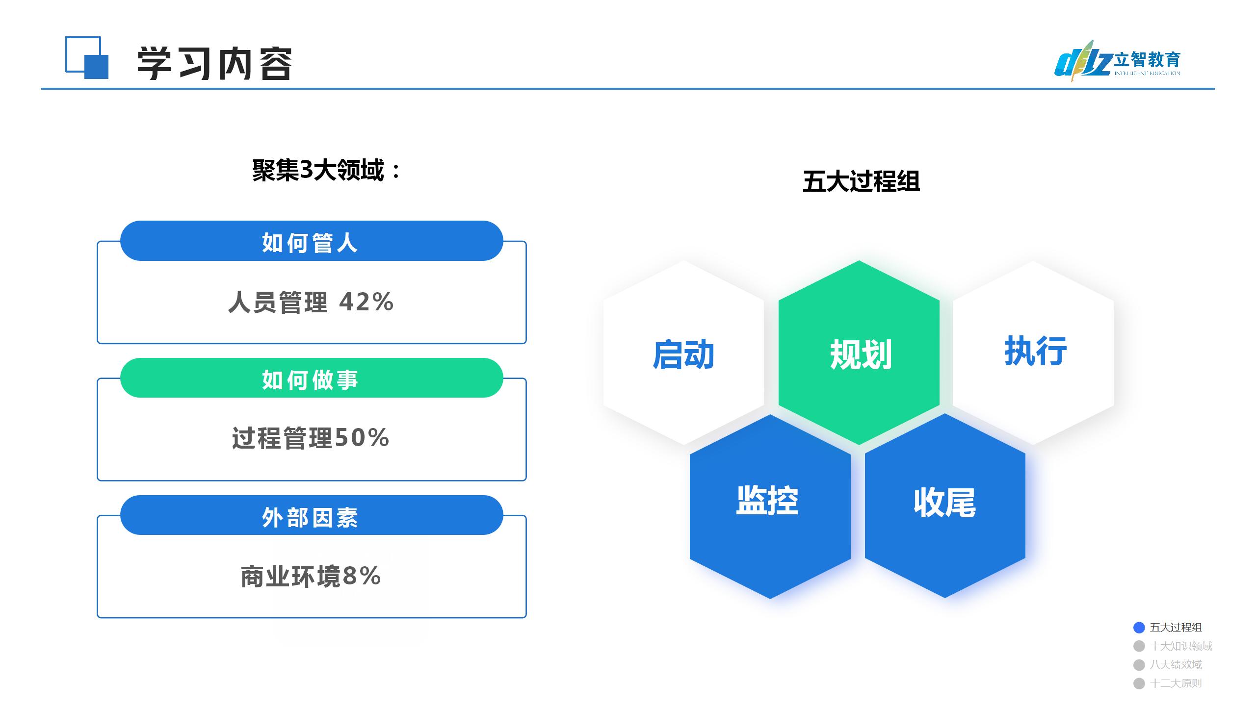 PMP介绍【立智教育集团】(1)_09.jpg