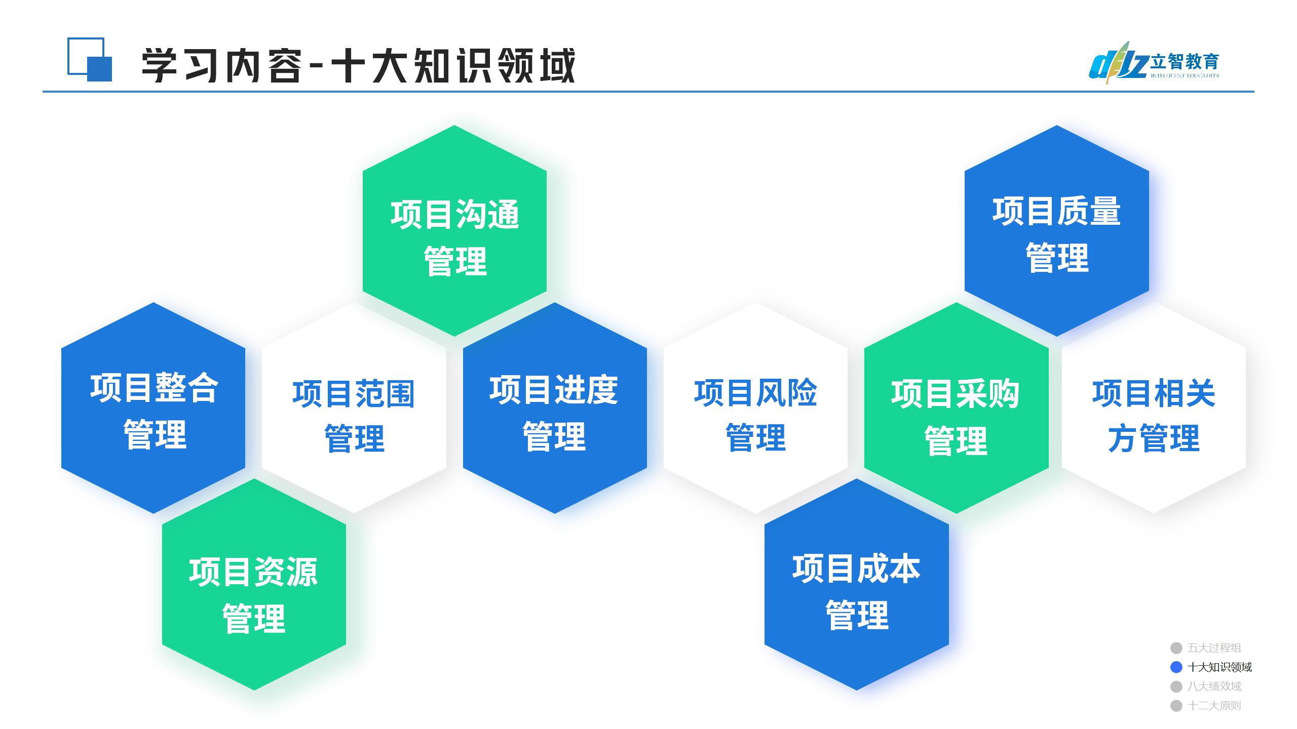 PMP介绍【立智教育集团】(1)_10.jpg